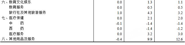 cpi_detailed_category_data_table.jpg