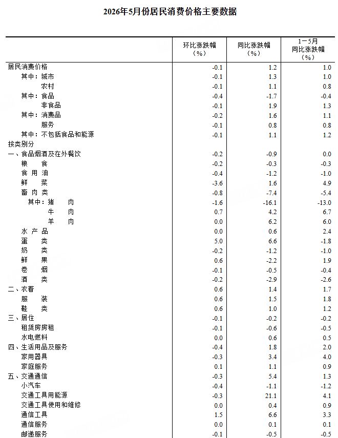 cpi_monthly_comparison_data_table.jpg